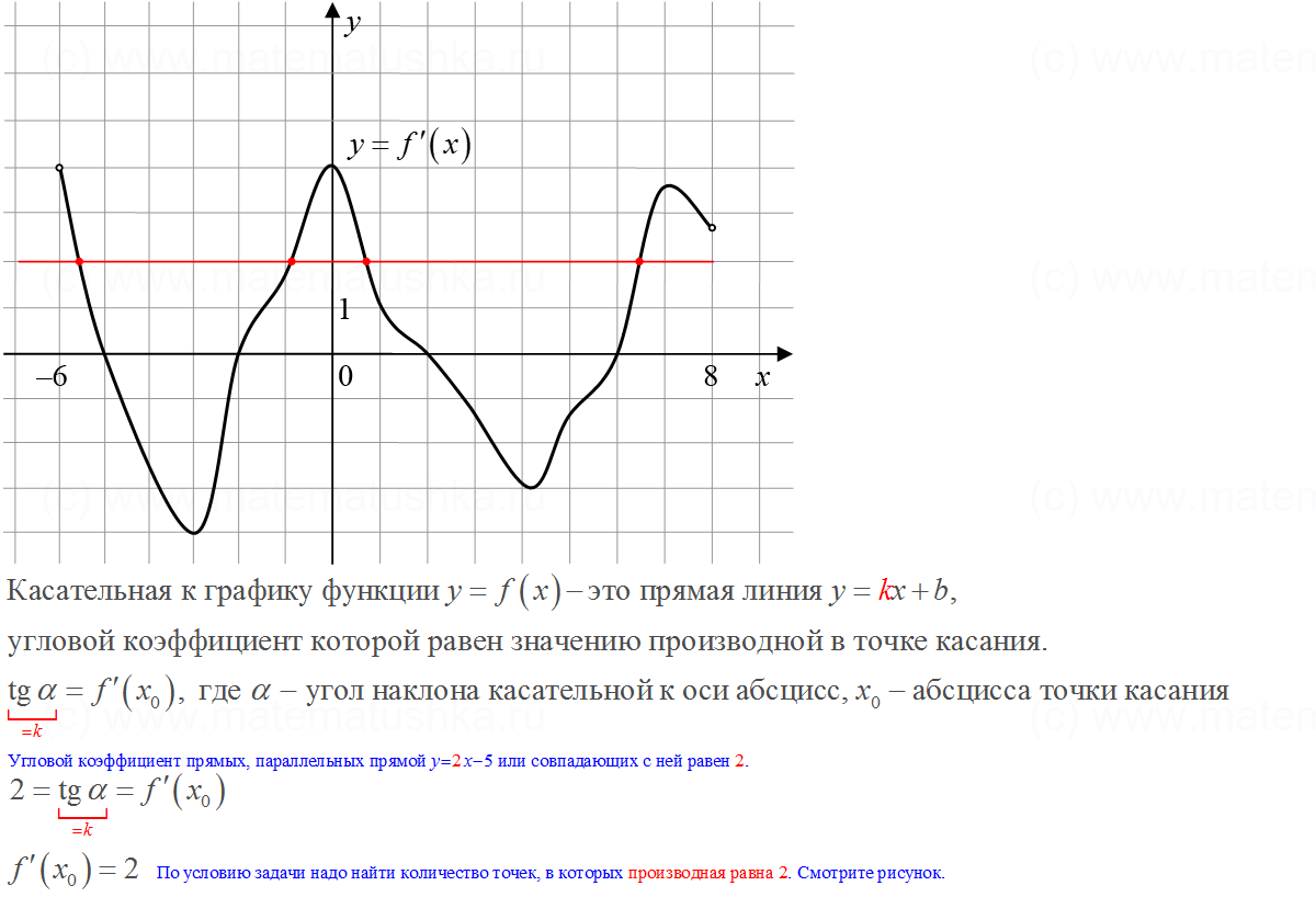 Найти изображения функций