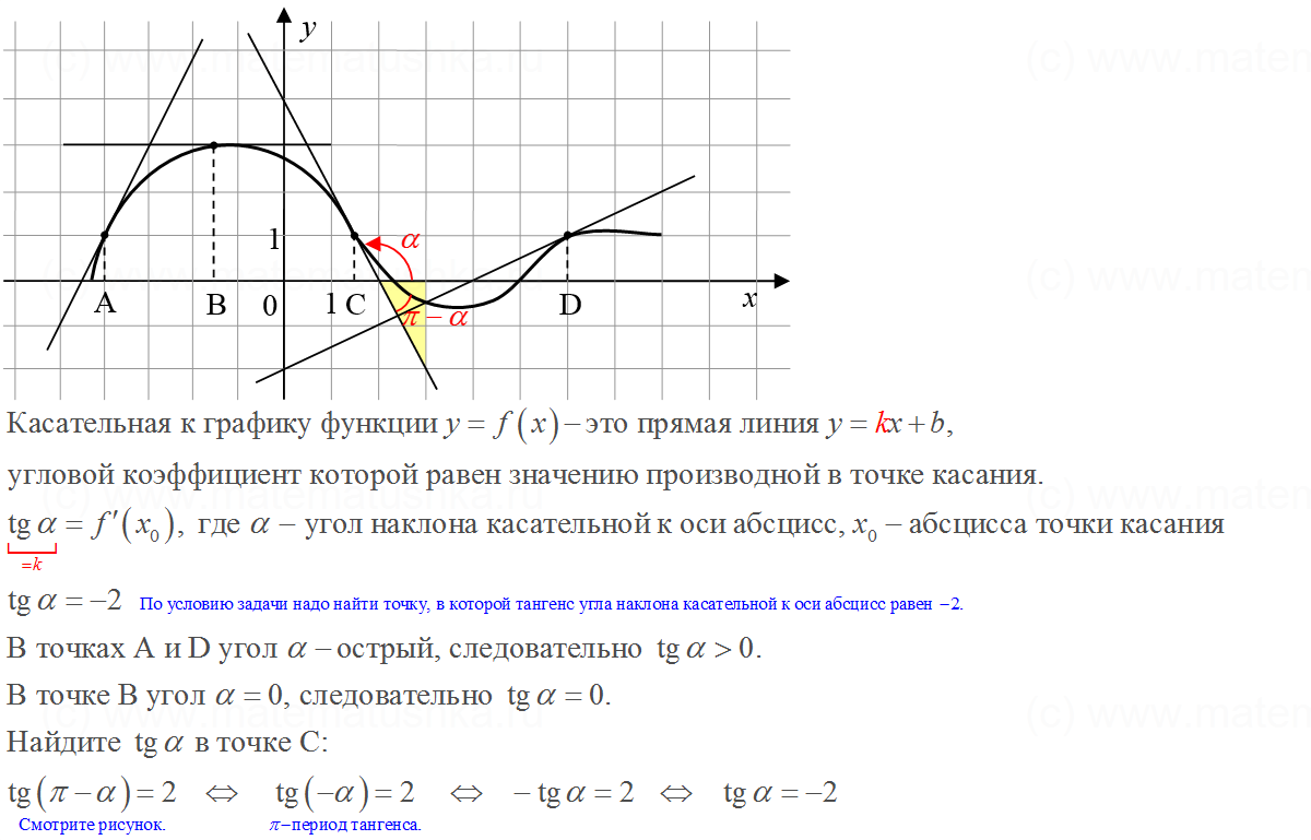 Определите абсциссу точки касания. Тангенс касательной к графику функции. Касательная к графику функции.